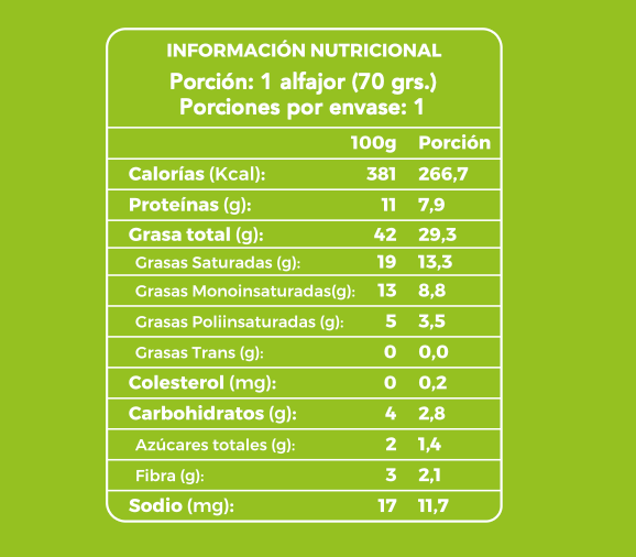 Alfajor Keto Vegano dulce de coco